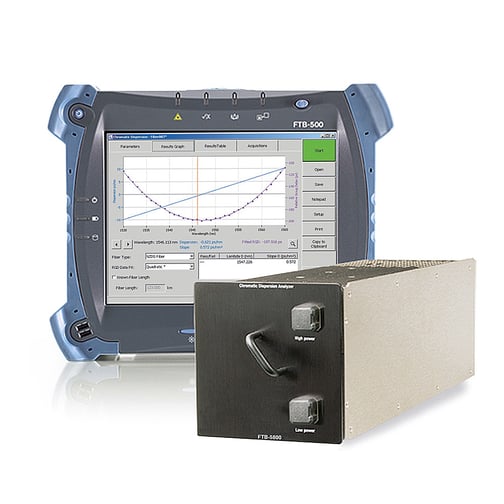 EXFO FTB-5800 CD-Analysatormodul