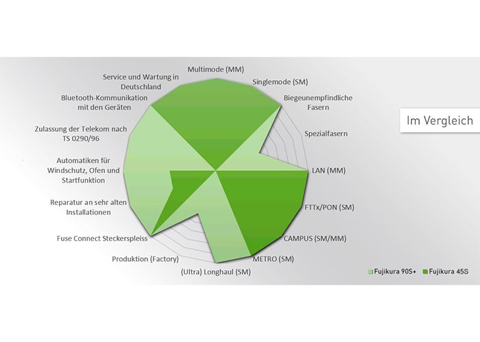 Grafik_Feldspleissgeraete_neben_Text_600x386px