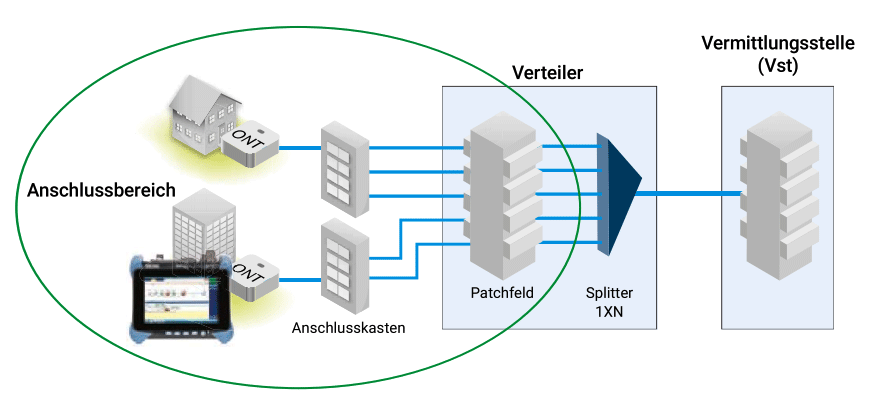 iolm-grundlagen-anwendung-fttx-anschlussbereich_1280x1280