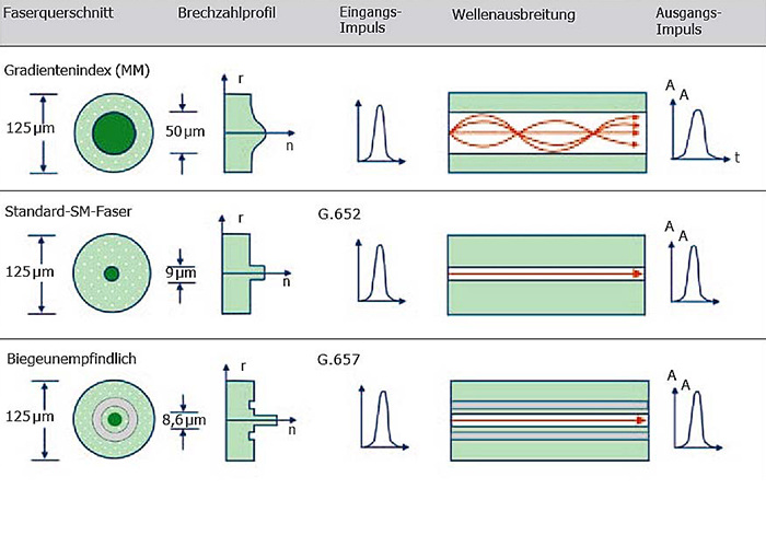 Spleisstechnik02_02 Spleisstechnik02_02
