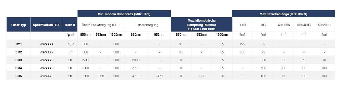 Tabelle_OM_Klassifizierung Tabelle_OM_Klassifizierung