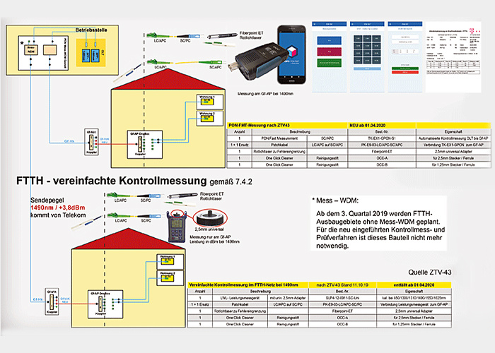 ZTV-Schema_600x386px