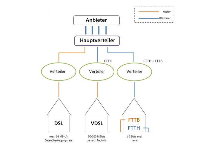 digitale_uebertragungstechniken digitale_uebertragungstechniken