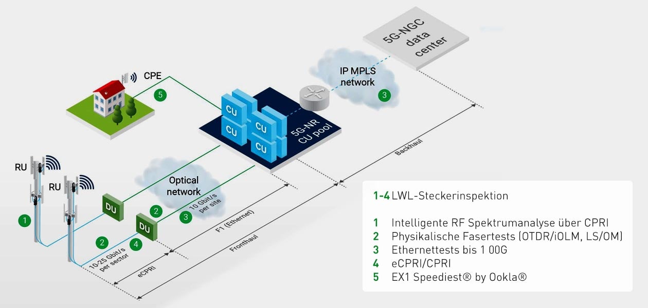 ftta-5g-highspeed-visual-01