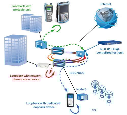 wissen-ether-sam-diagram