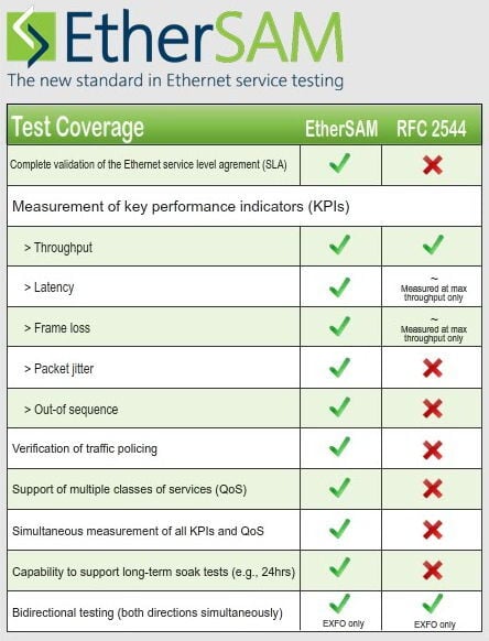 wissen-ether-sam-messung-diagram wissen-ether-sam-messung-diagram