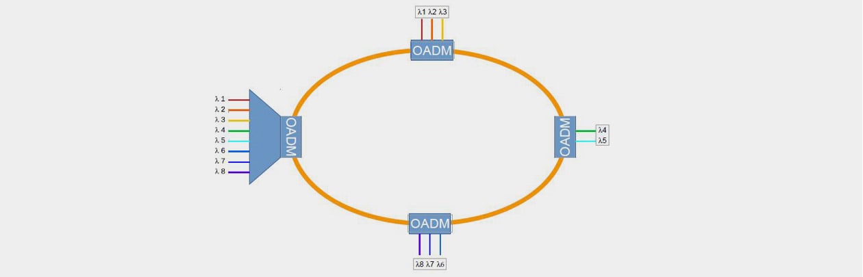 wissen-oadm-topvisual wissen-oadm-topvisual