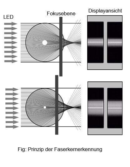 wissen-spleiss-tipp-fujikura-abbildung wissen-spleiss-tipp-fujikura-abbildung