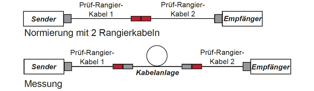 Daempfungsmessung_1200x350px Daempfungsmessung_1200x350px