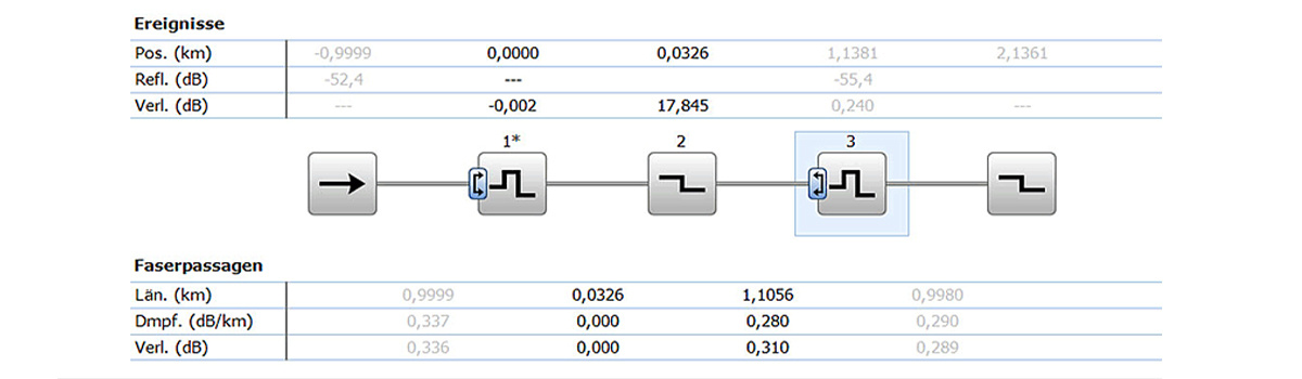 Daempfungsrechner_Bannerbilder_1200x350px Daempfungsrechner_Bannerbilder_1200x350px