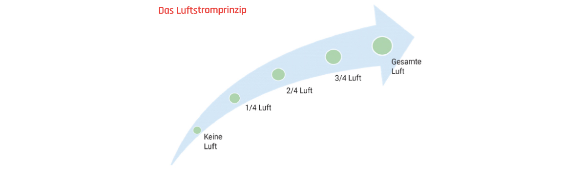 Luftstromprinzip_einblastechnik_Bannerbilder_1200x350px