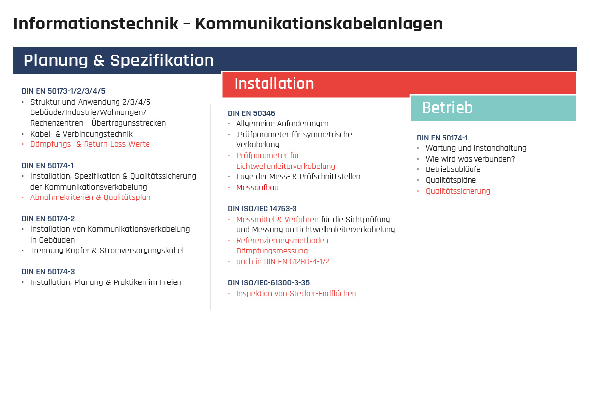 Normen-Schema_1200x800px