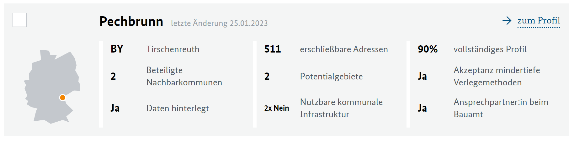Pechbrunn-im-Eigenwirtschaftlichen