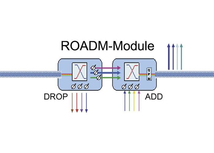 ROADM_Module_600x386px ROADM_Module_600x386px