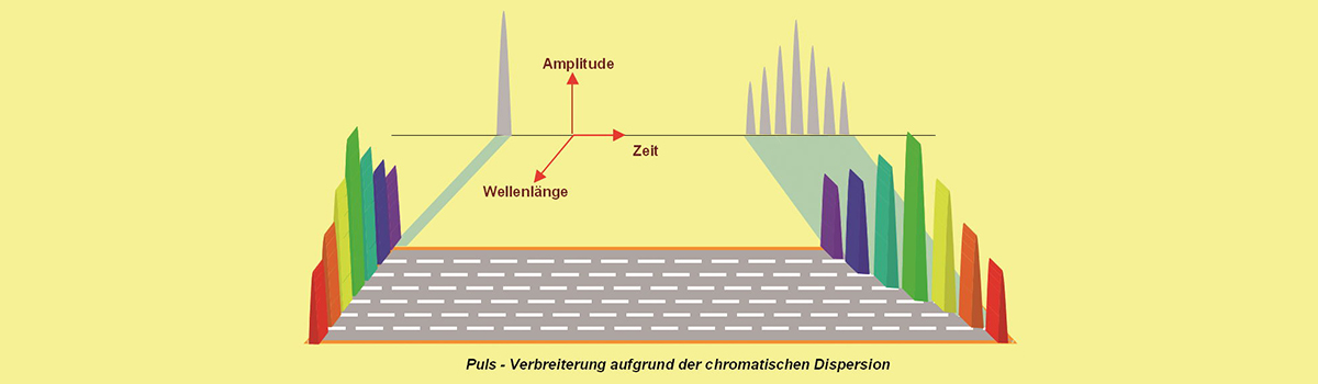 wissen-chromatische-dispersion-modell