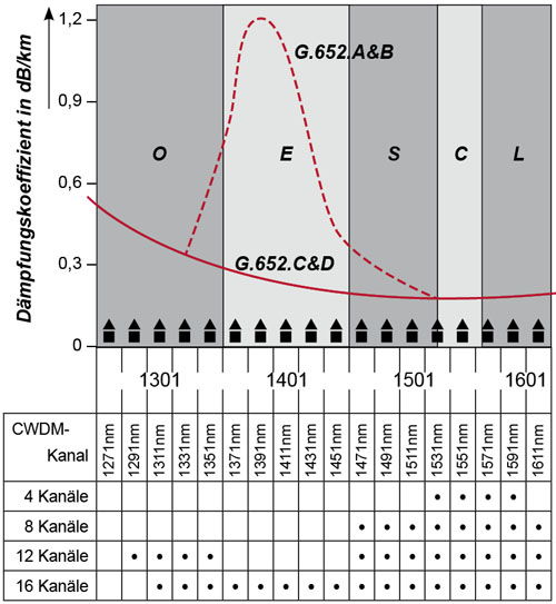 wissen-glasfasertechnik-waterpeak-diagram wissen-glasfasertechnik-waterpeak-diagram