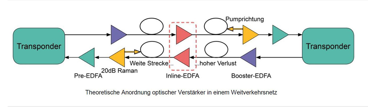 wissen-optischeverstarker-visual-1200x350px wissen-optischeverstarker-visual-1200x350px
