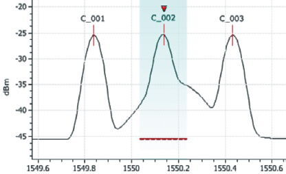 wissen-osnr-diagram1