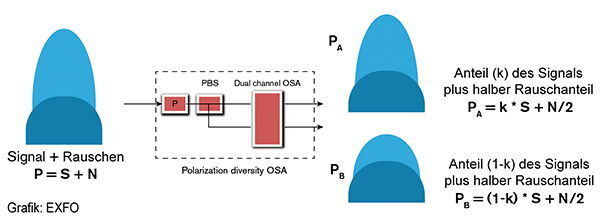 wissen-osnr-diagram2