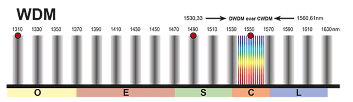xWDM_Bannerbilder_1200x350px xWDM_Bannerbilder_1200x350px