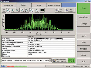Typische CD-Messkurve - ein Screenshot des EXFO FTB-5800