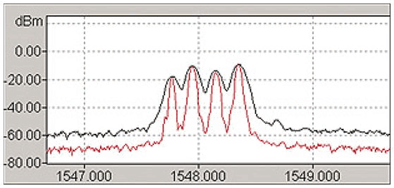 wissen-optischer-spektrum-analysator-diagram
