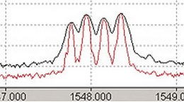 OSA - Optischer Spektrum Analysator
